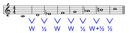 W ½ W W ½ W+ ½  ½